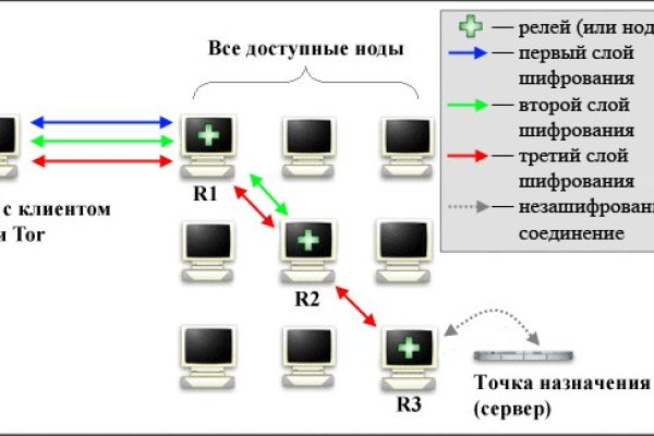 Где найти настоящую ссылку на мегу